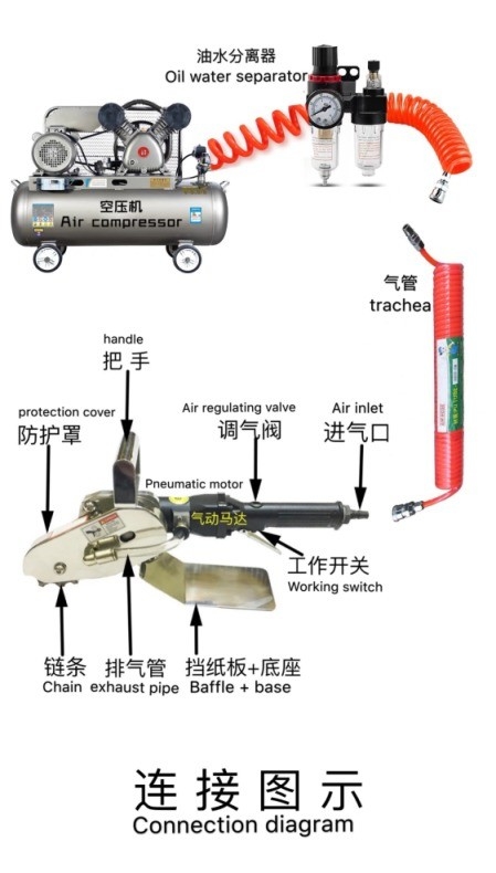 3500R/min Rotation Speed Stripping Tool for Graphic Carton Paper Waste Stripping Machine